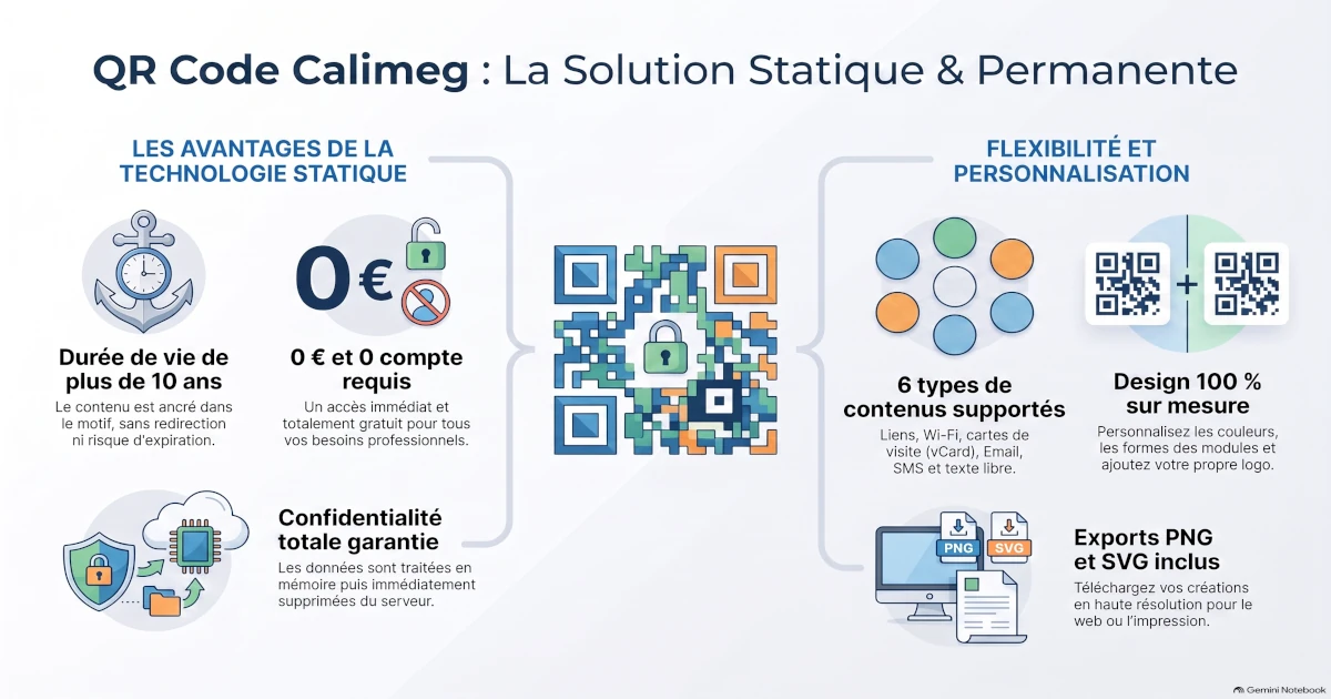 Tq R Code Générateur QR Code Gratuit — Statique, Permanent, Sans Compte | Calimeg